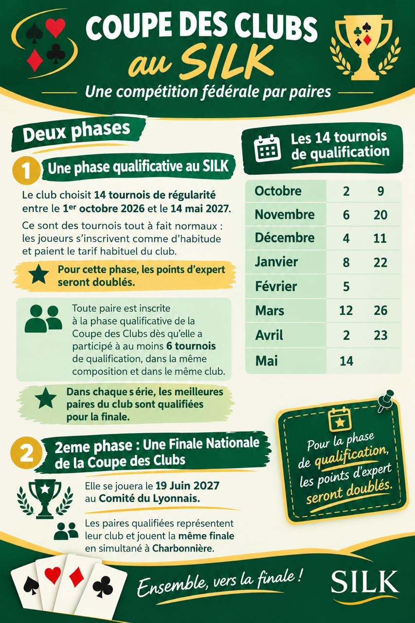 La Coupe des Clubs 2026/2027 au SILK